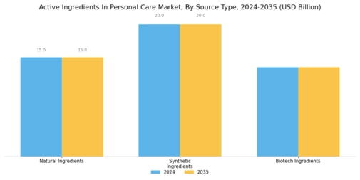 Personal Care Active Ingredient Market Segment Image 4