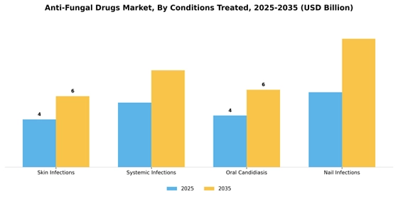Anti-Fungal Drugs Market
 Segment Image 0