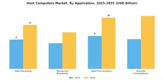 Host Computers Market
 Segment Image 3