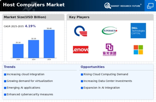 Host Computers Market
 Infographic