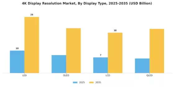 4K Display Resolution Market Segment Image 0