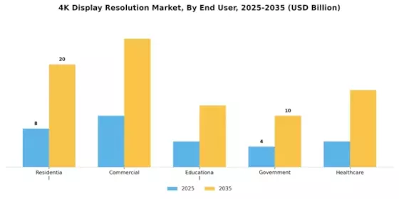 4K Display Resolution Market Segment Image 2