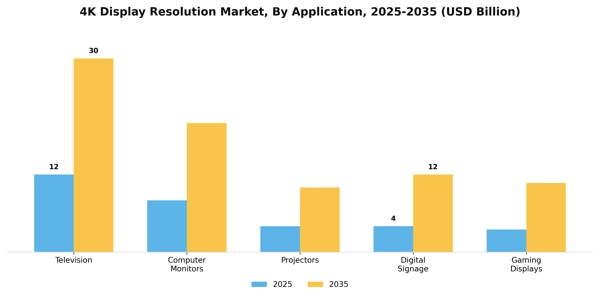 4K Display Resolution Market Segment Image 0