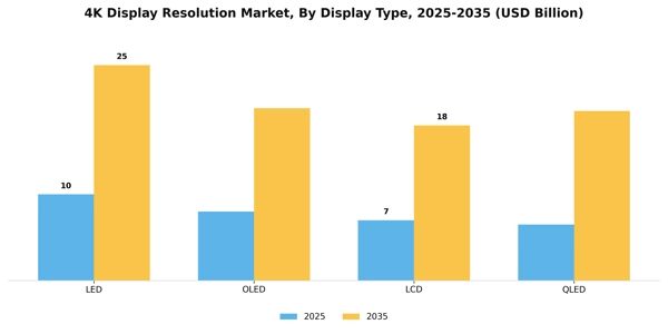 4K Display Resolution Market Segment Image 2