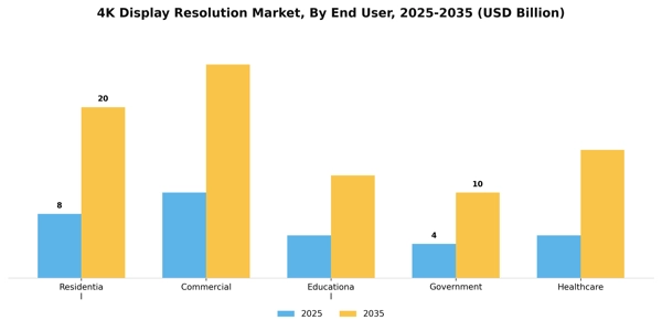 4K Display Resolution Market Segment Image 3