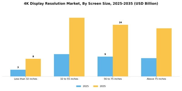4K Display Resolution Market Segment Image 4