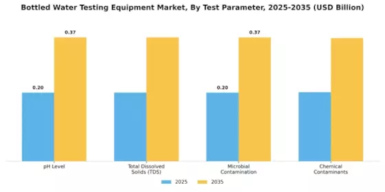 Bottled Water Testing Equipment Market Segment Image 1