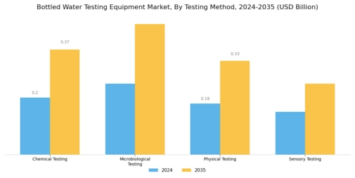 Bottled Water Testing Equipment Market Segment Image 0