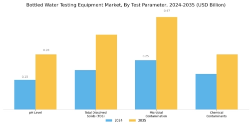 Bottled Water Testing Equipment Market Segment Image 1