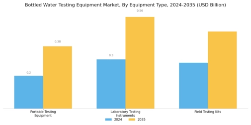 Bottled Water Testing Equipment Market Segment Image 2