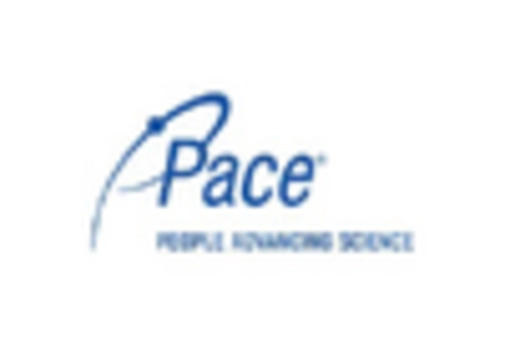 Bottled Water Testing Equipment Market key player