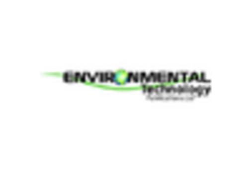 Bottled Water Testing Equipment Market key player