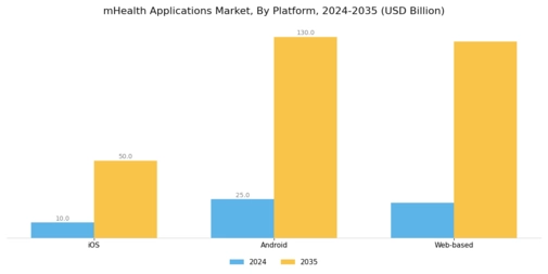 mHealth Applications Market Segment Image 2