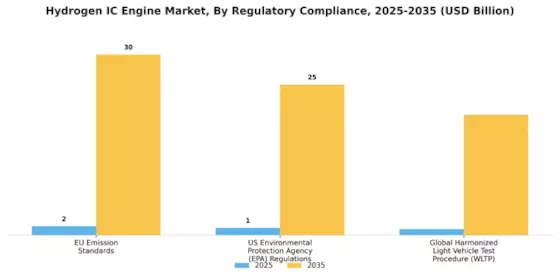 Hydrogen Ic Engine Market Segment Image 4