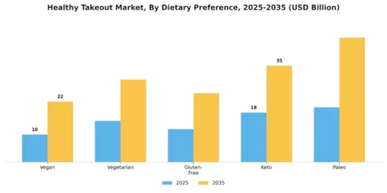 Healthy Takeout Market  Segment Image 1