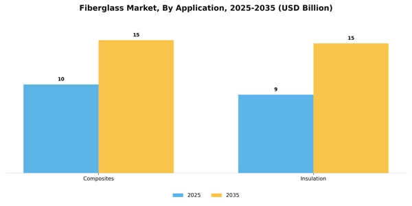 Fiberglass Market Segment Image 0