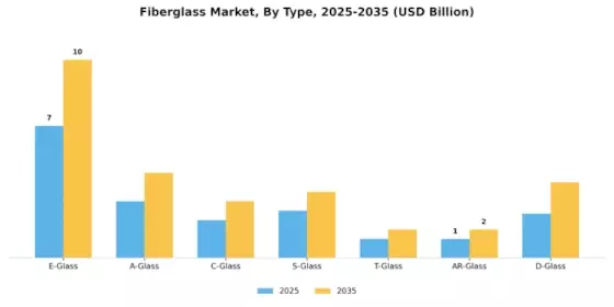 Fiberglass Market Segment Image 0