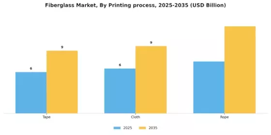 Fiberglass Market Segment Image 1