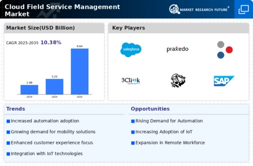 Cloud Field Service Management Market Infographic