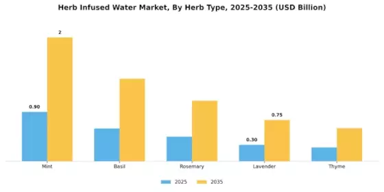 Herb Infused Water Market  Segment Image 0