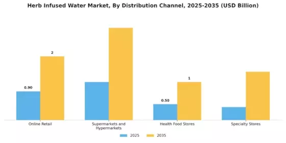Herb Infused Water Market  Segment Image 4