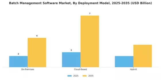 Batch Management Software Market Segment Image 0