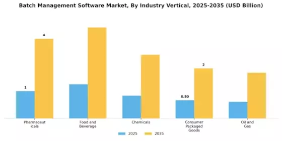 Batch Management Software Market Segment Image 1