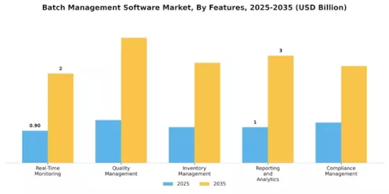 Batch Management Software Market Segment Image 2