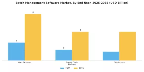 Batch Management Software Market Segment Image 4