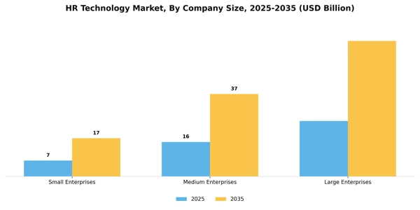 HR Technology Market Segment Image 0