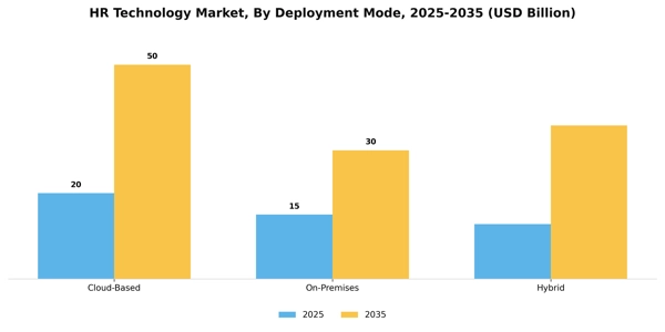 HR Technology Market Segment Image 1