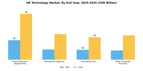 HR Technology Market Segment Image 2