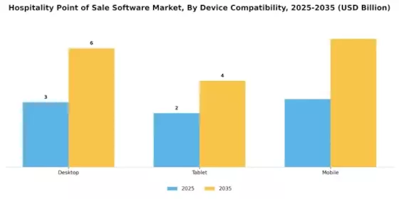 Hospitality Point of Sale Software Market
 Segment Image 4