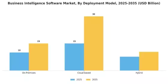 Business Intelligence Software Market Segment Image 0