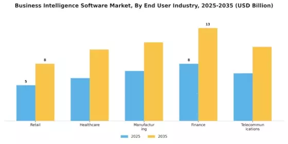 Business Intelligence Software Market Segment Image 1