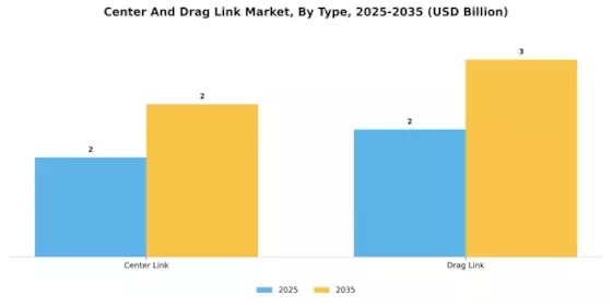 Center Drag Link Market Segment Image 0