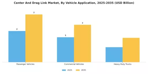 Center Drag Link Market Segment Image 2