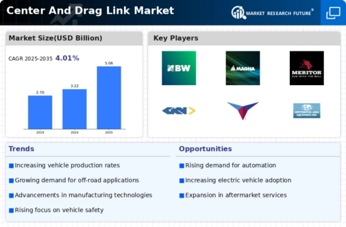 Center Drag Link Market Infographic