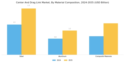 Center Drag Link Market Segment Image 1