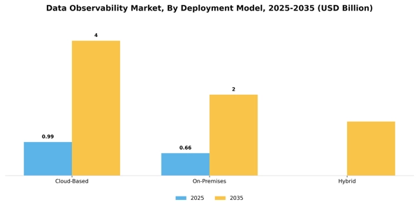 Data Observability Market Segment Image 0