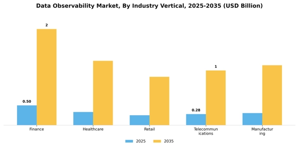Data Observability Market Segment Image 1