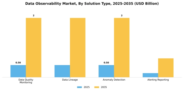 Data Observability Market Segment Image 2