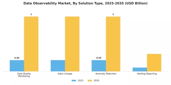 Data Observability Market Segment Image 0