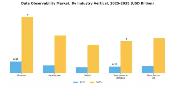 Data Observability Market Segment Image 3