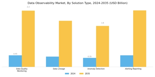 Data Observability Market Segment Image 0