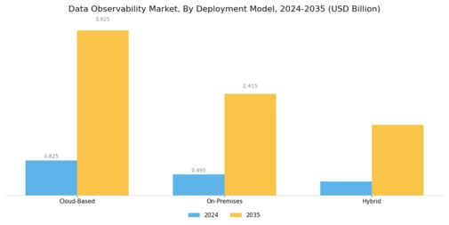 Data Observability Market Segment Image 1