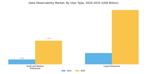 Data Observability Market Segment Image 2