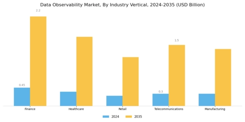 Data Observability Market Segment Image 3
