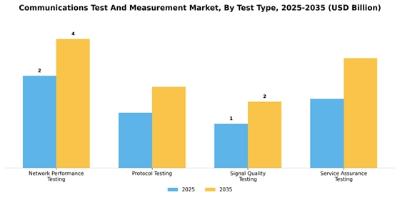 Communications Test and Measurement Market Segment Image 1