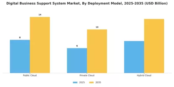 Digital Business Support System Market Segment Image 1